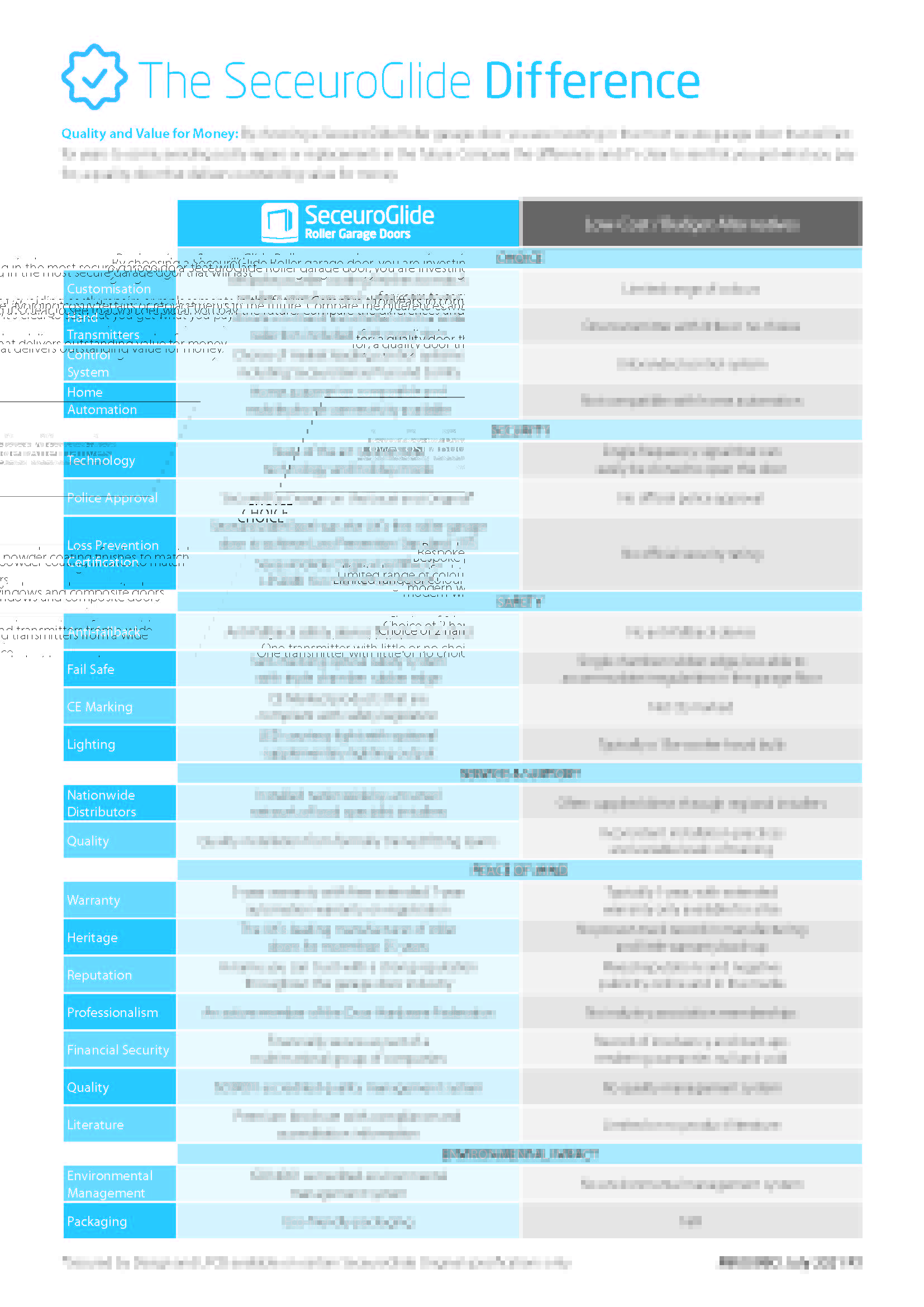 SWS Guide