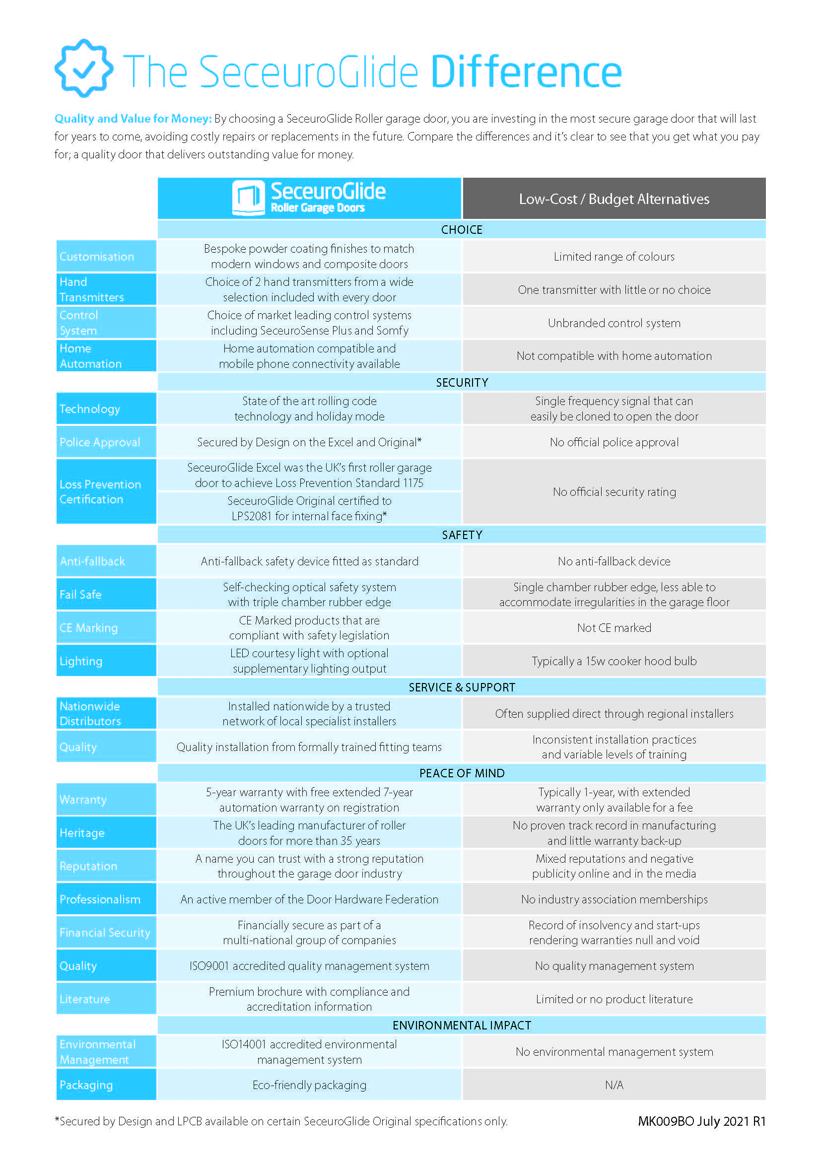 SWS Guide